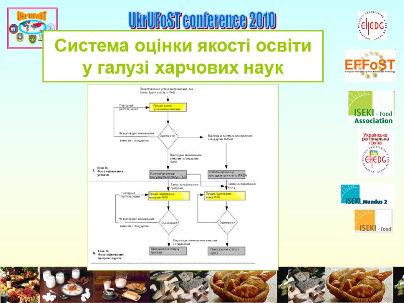 UkrUFoST conference 2010 Система оцінки якості освіти у галузі харчових наук